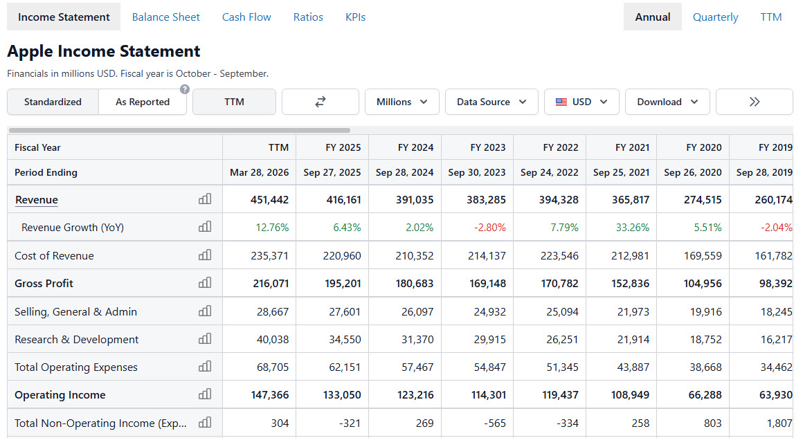 SA income statement